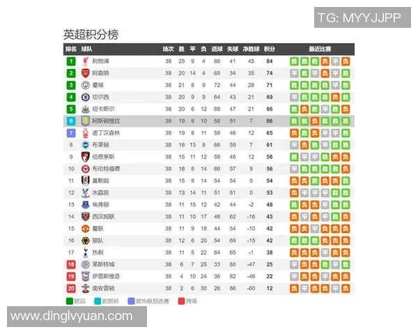 纽卡素主场迎战曼联争夺英超积分榜关键战役